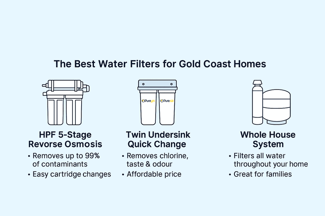 The Best Water Filters for Gold Coast Homes