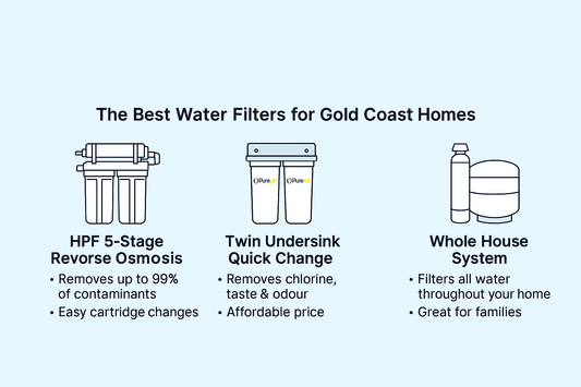 The Best Water Filters for Gold Coast Homes