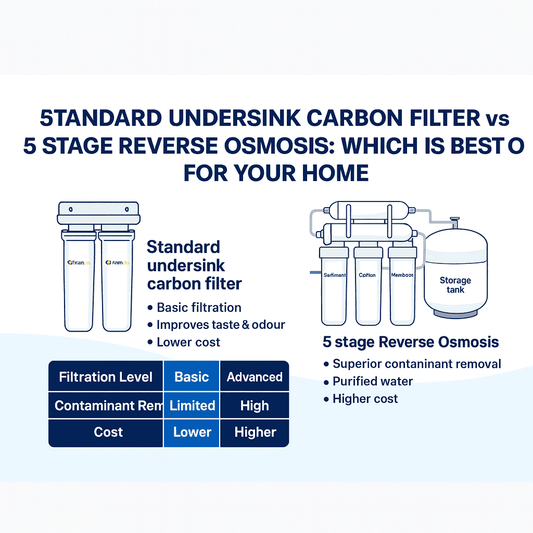 Standard Undersink Carbon Filter vs. 5 Stage Reverse Osmosis: Which is Best for Your Home?